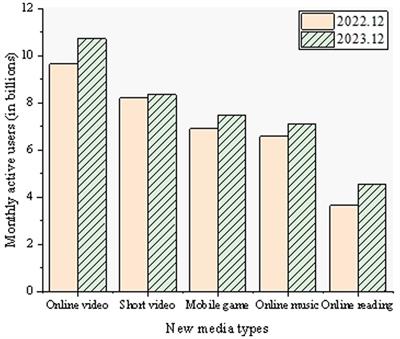 Digital social media expression and social adaptability of the older adult driven by artificial intelligence